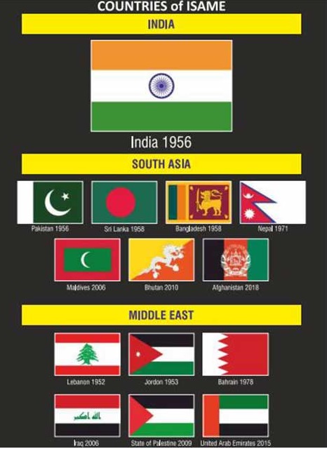 isame nations